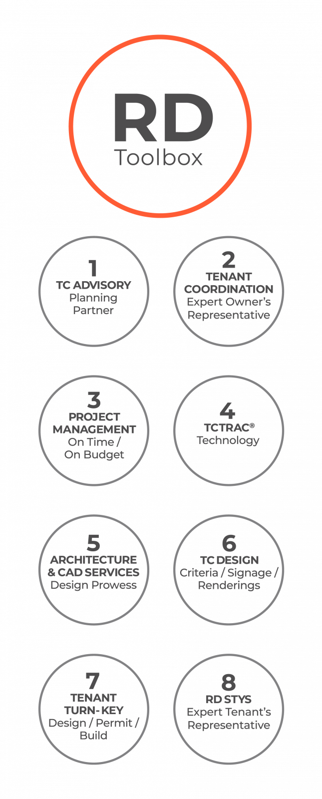 Services Rothschild Downes